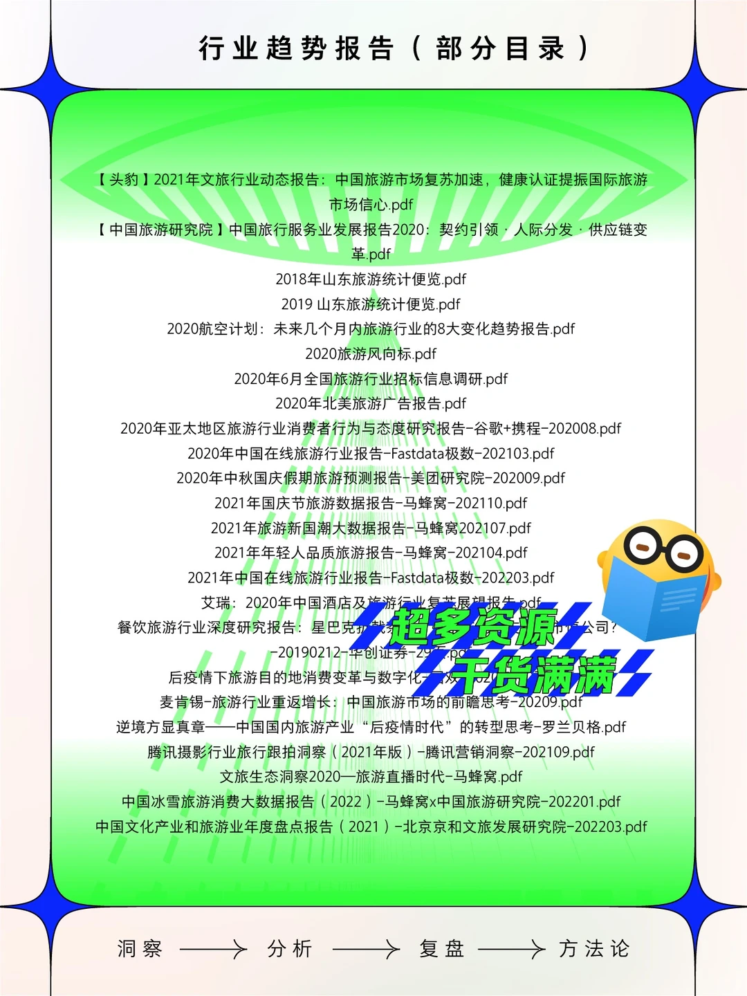 [旅游出行]行业趋势报告 2022年研报白皮书