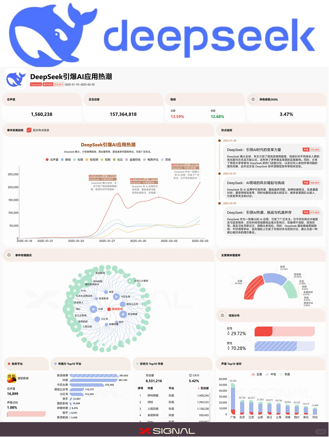 ? DeepSeek引爆AI应用热潮