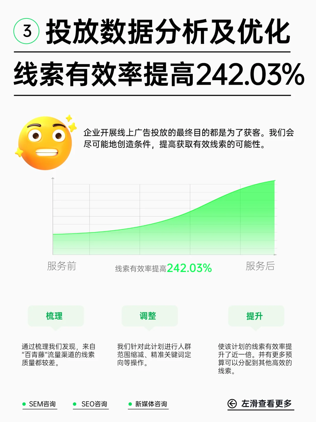 市场人必看!五百强企业SEM营销案例