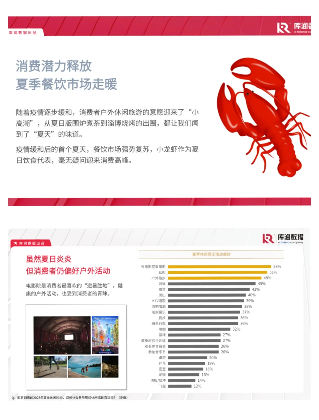 单篇研报分享|2023年消费新趋势-小龙虾