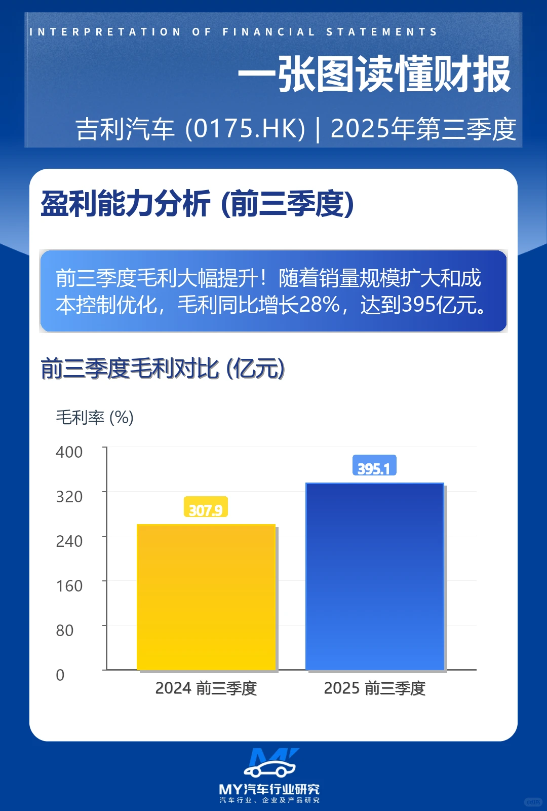 ? 吉利汽车Q3财报炸裂!净利润暴涨59%!