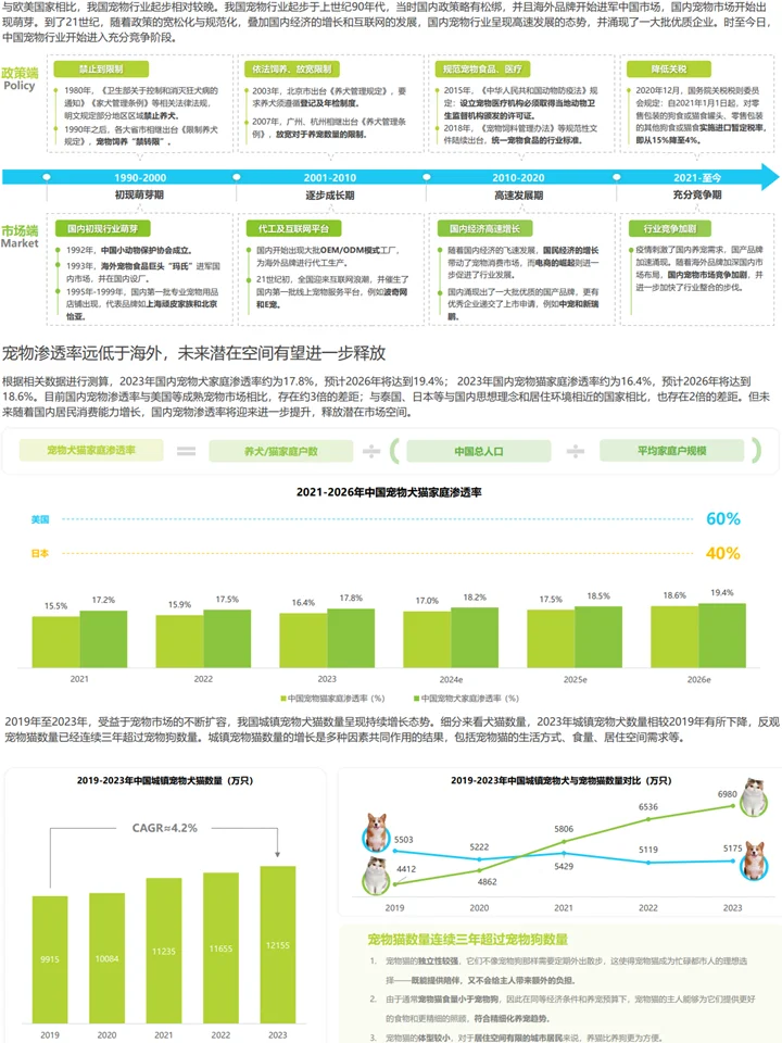 宠物行业赛道趋势：趋势洞察+赛道分析