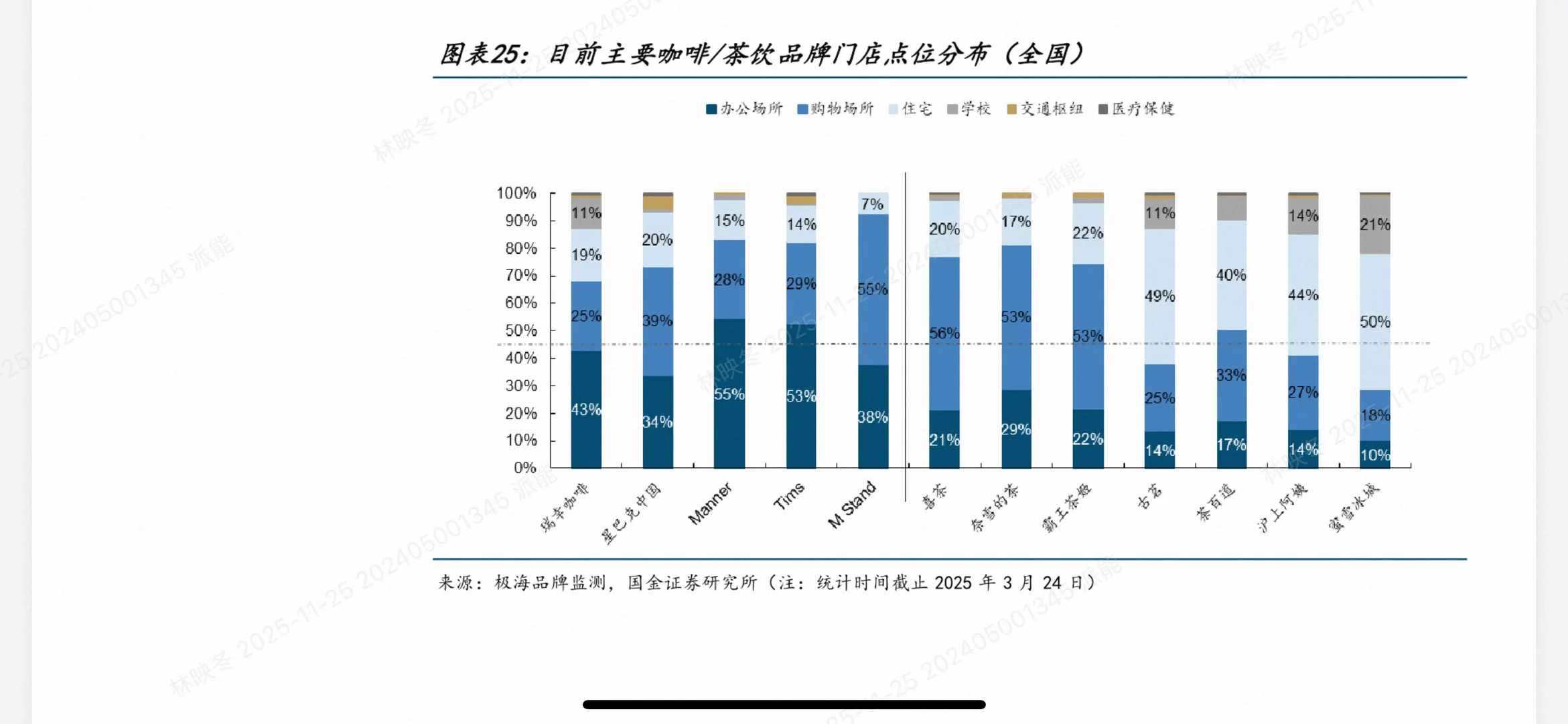 咖啡VS茶饮深度对决!2025最全投资趋势干货(