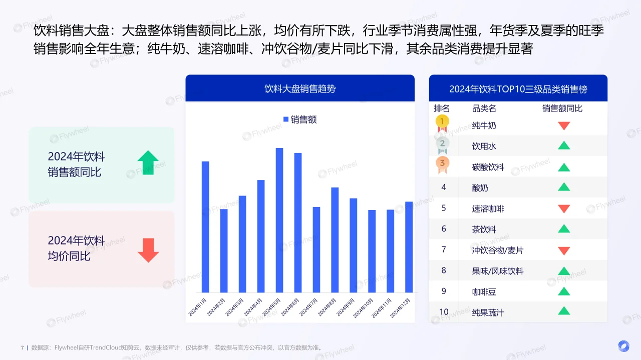 2024年饮料新品消费趋势洞察