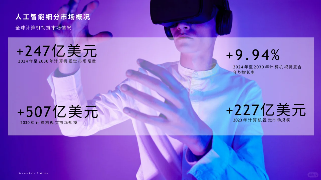 ? 2024-2030全球人工智能发展趋势解读