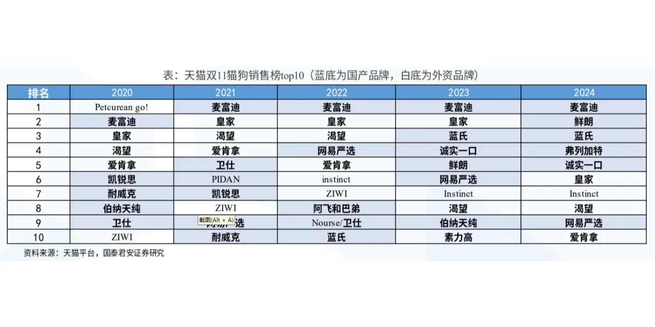 2025年宠物市场分析报告(20份)
