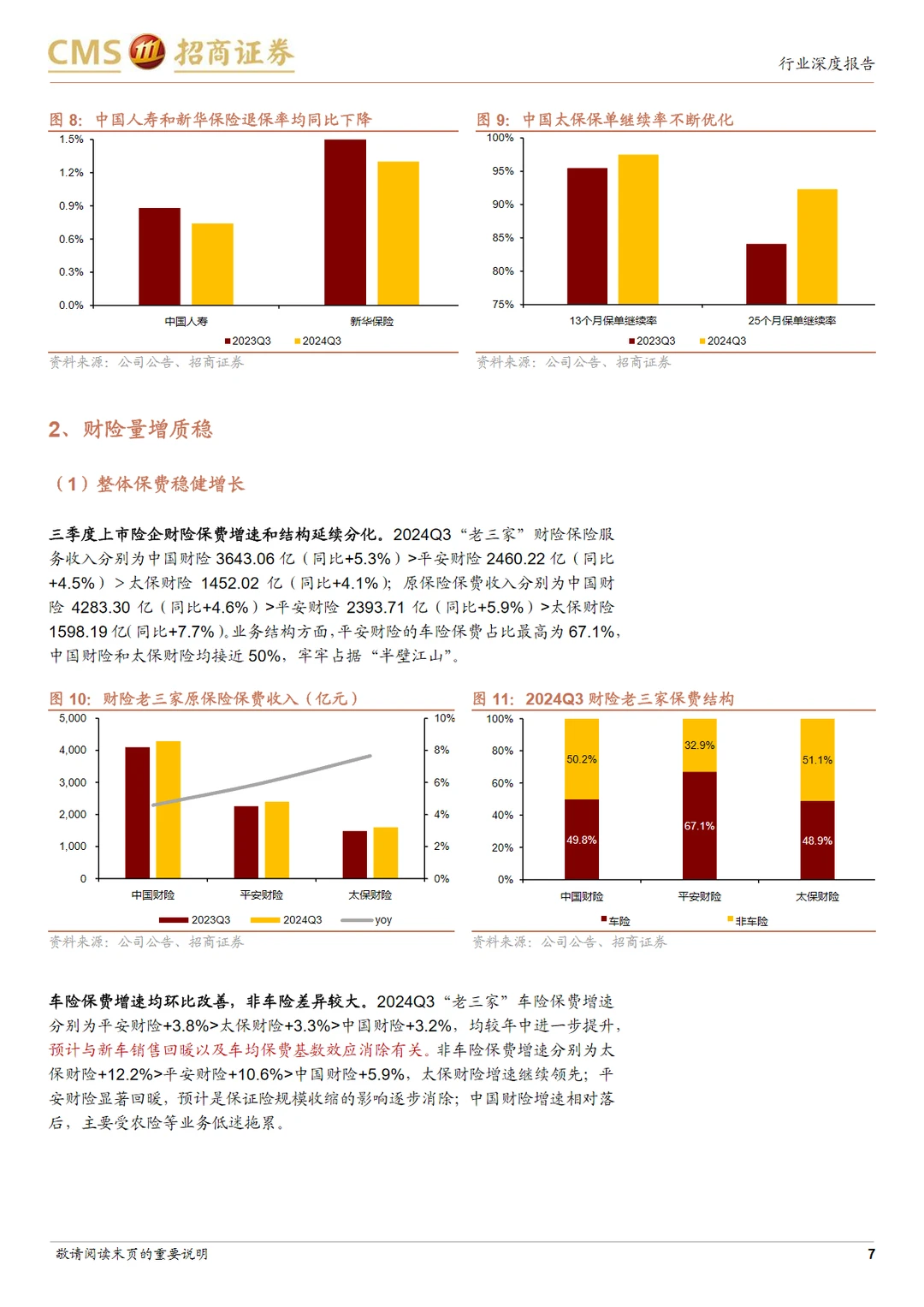 14页报告|2024中国保险业三季报综述