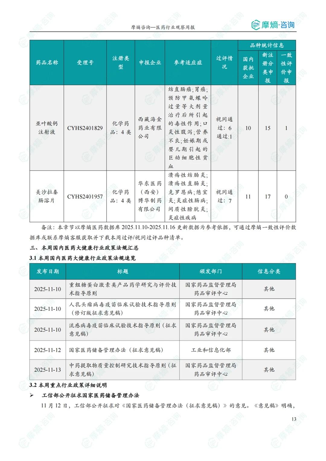 Week 46. 全球医药行业核心数据