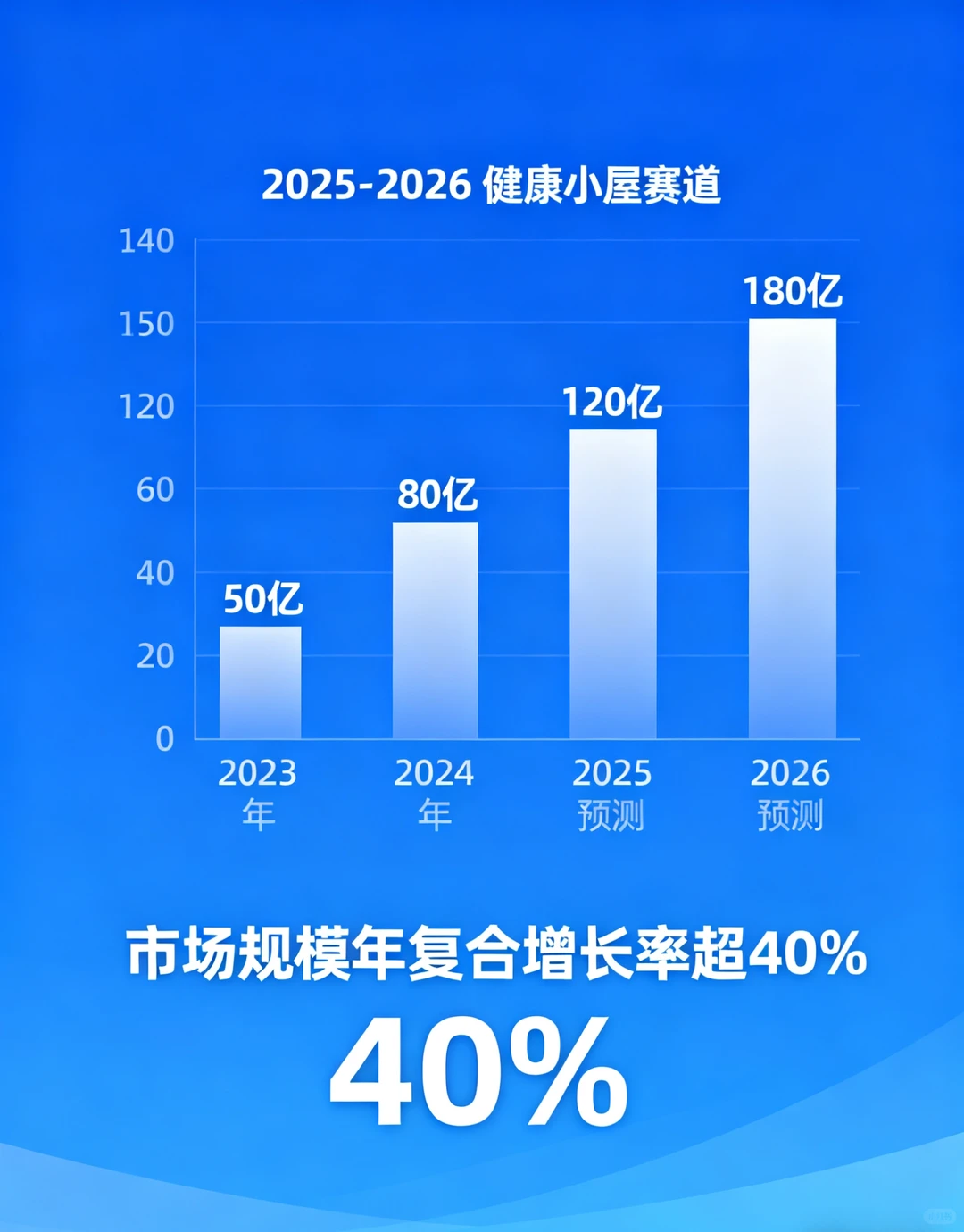 2026的风口?，抓住这个赛道就起飞?