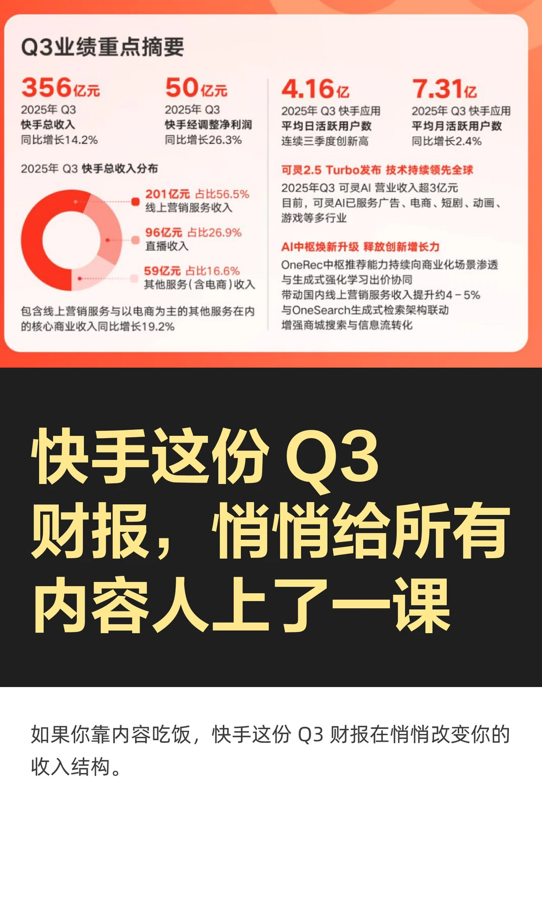 快手这份 Q3财报，悄悄给所有内容人上了一课