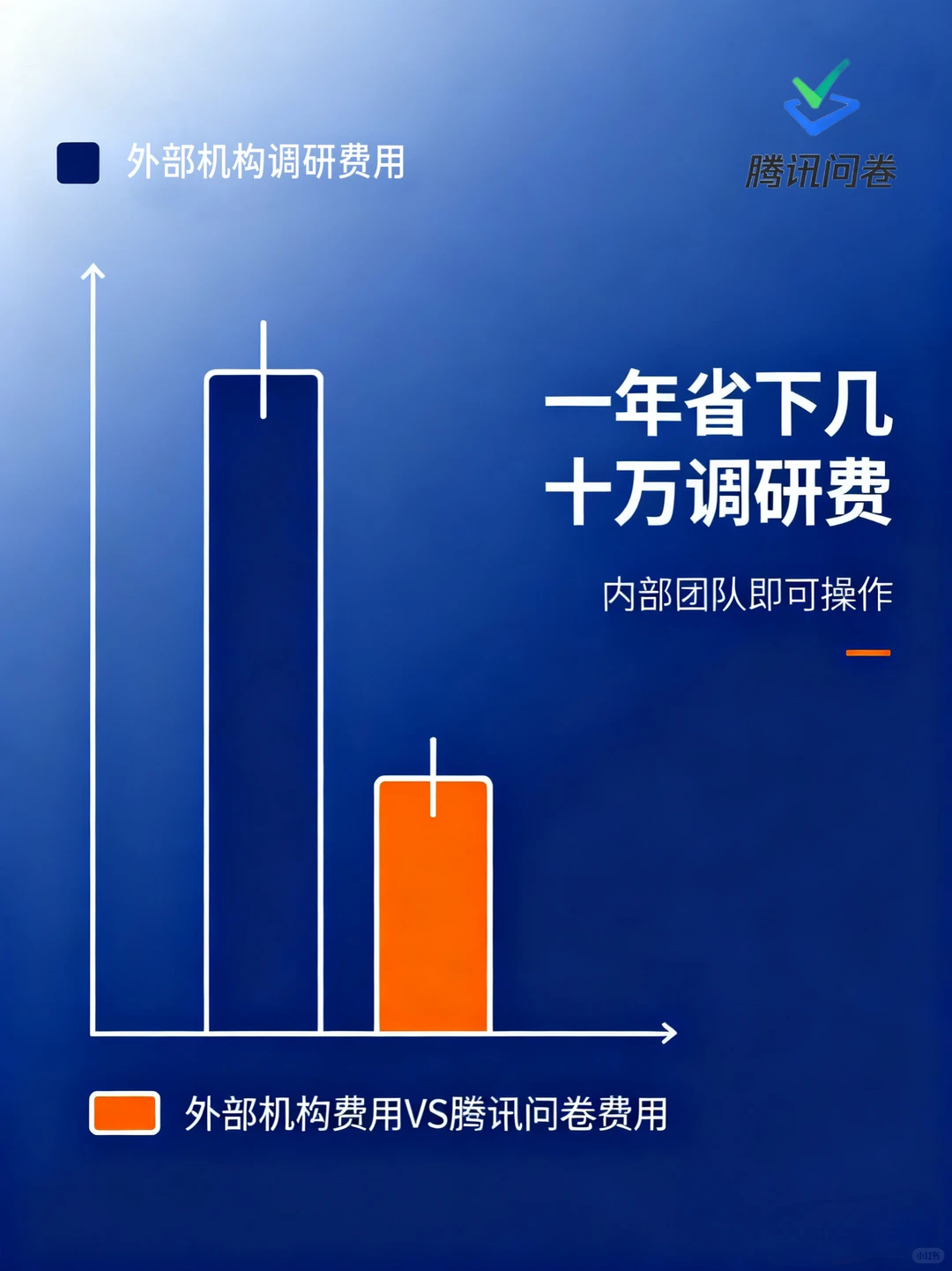 用对调研工具，帮企业省出10个人力成本！