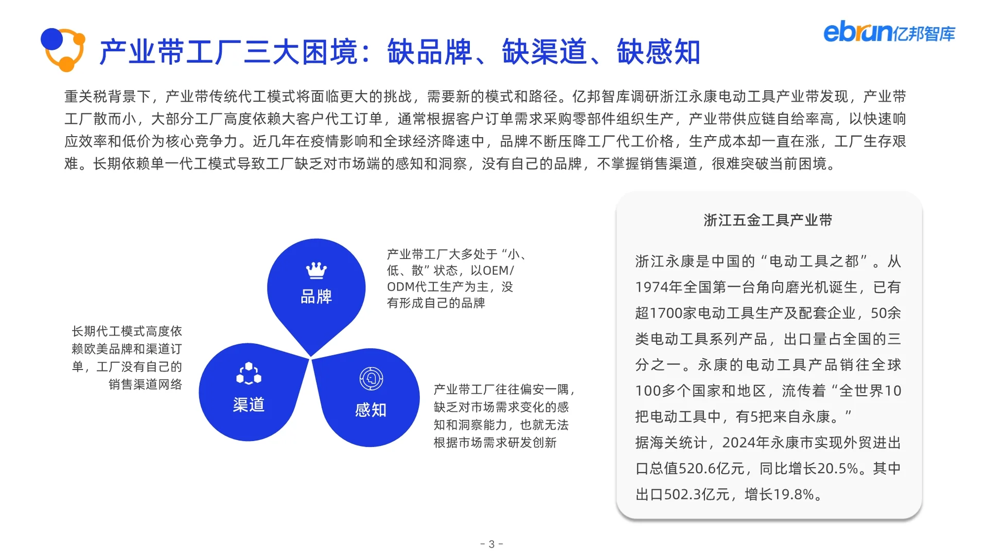 2025产业带数智化跨境发展报告