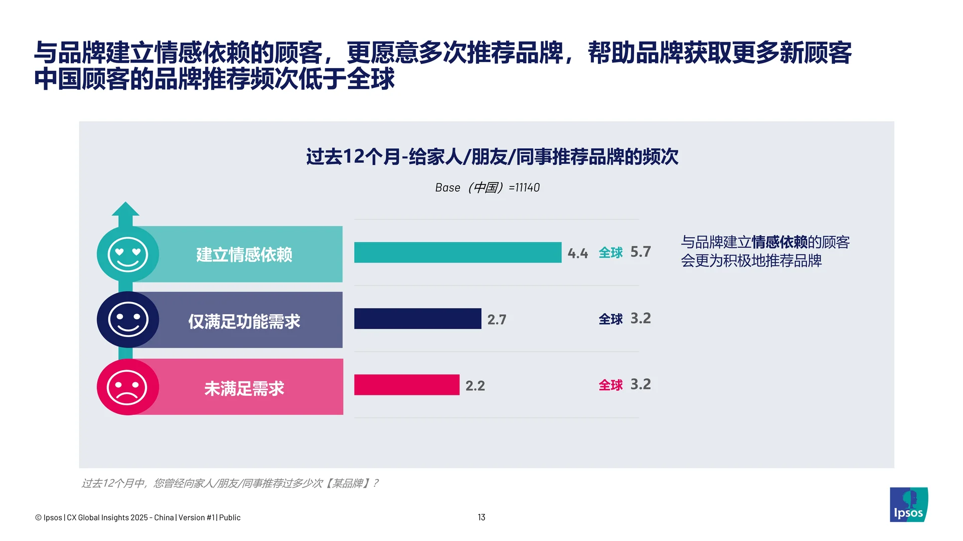 顾客体验全球洞察报告2025——中国篇