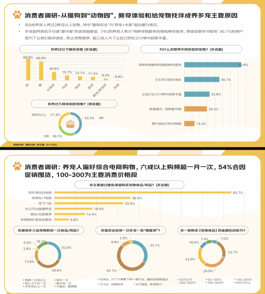 宠物行业报告|2025宠物消费报告