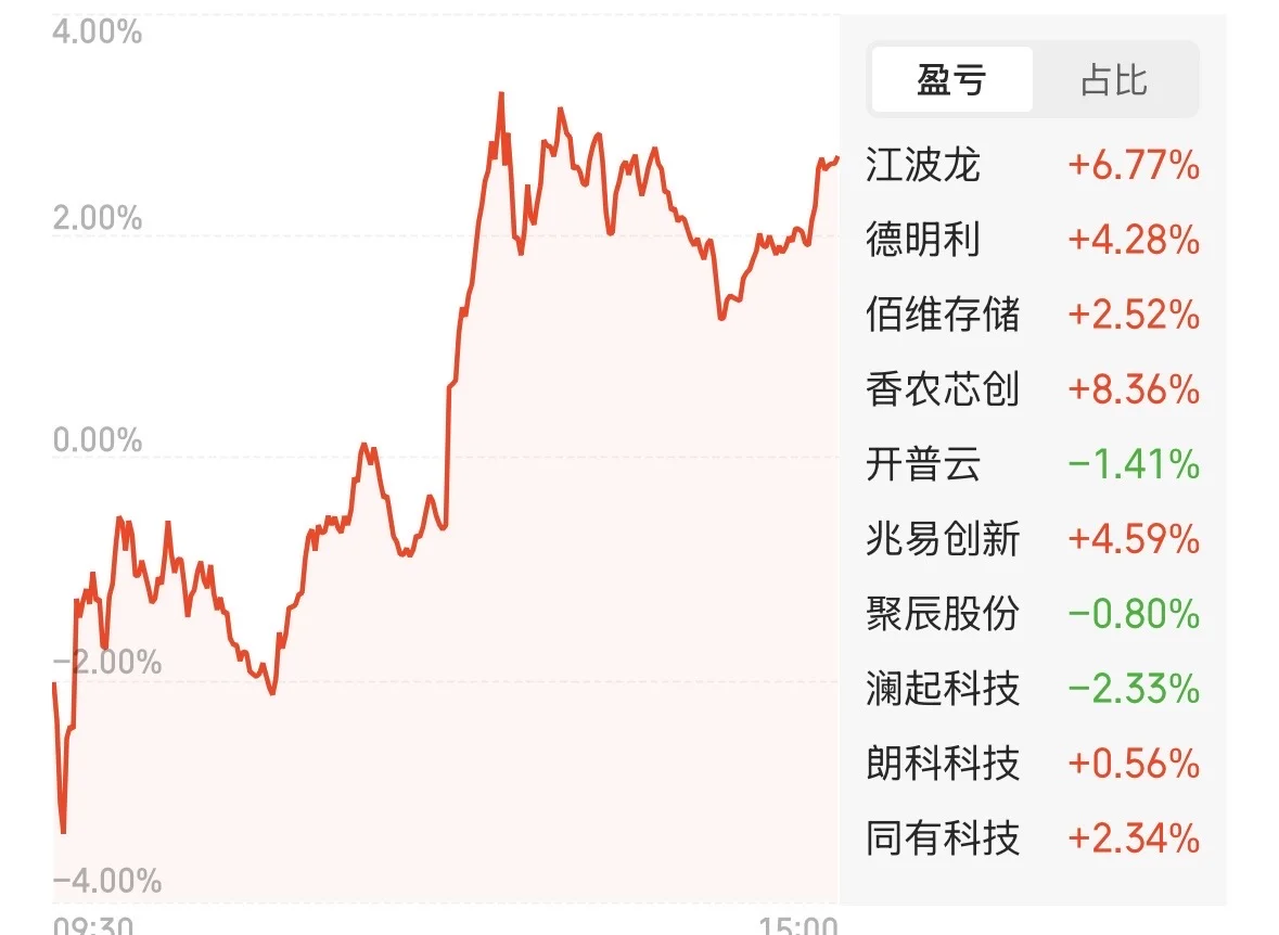 最好的存储行业标的