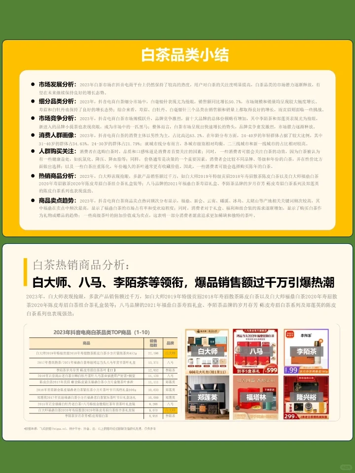 2023年社媒电商茶叶行业年度分析报告