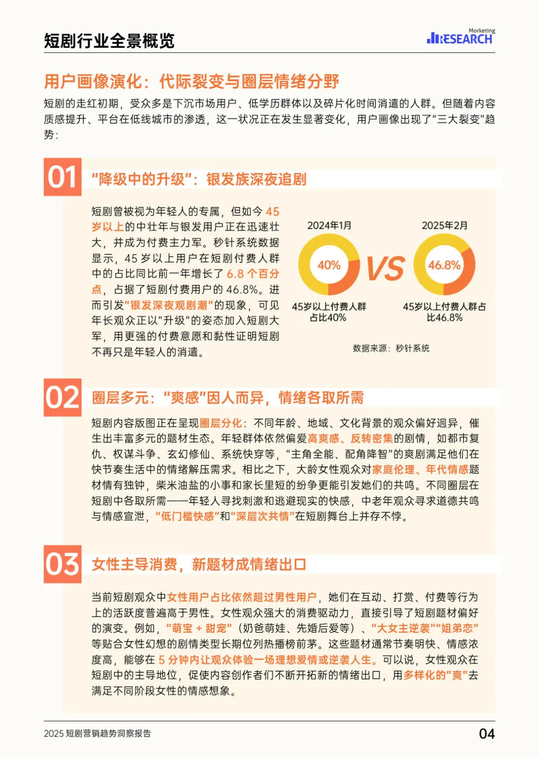 2025短剧营销趋势洞察报告
