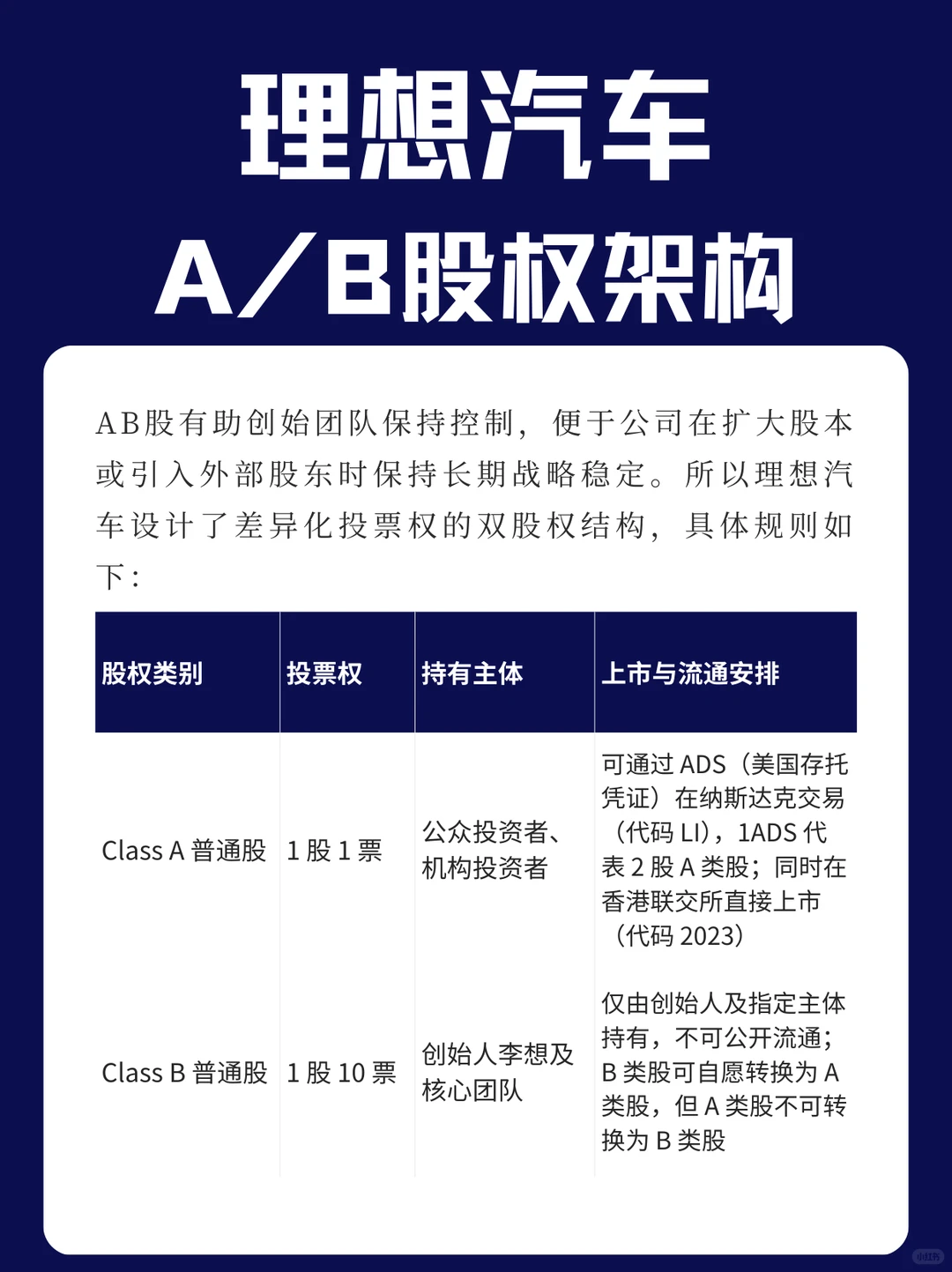 理想汽车VIE多层股权架构拆解