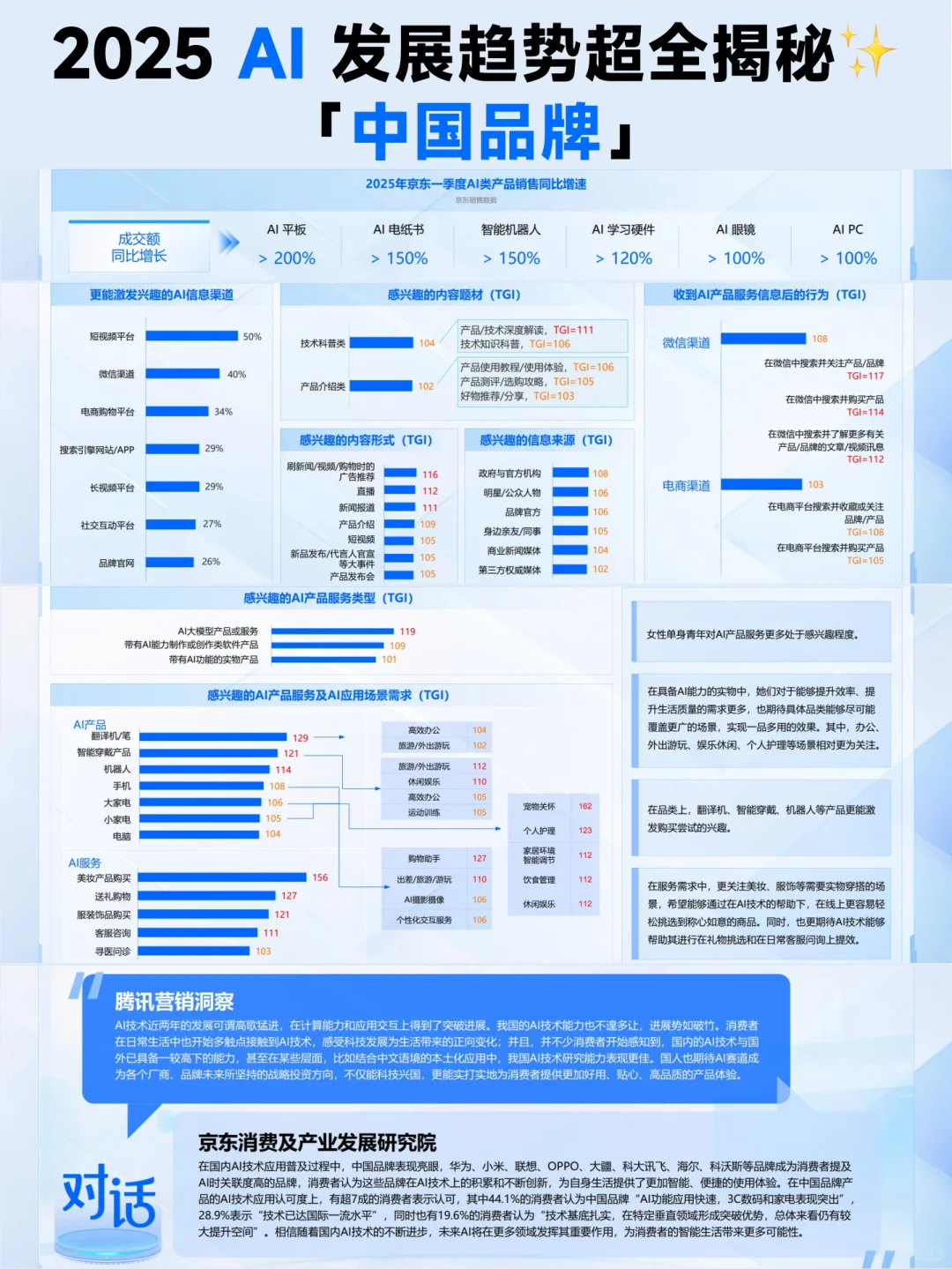 ?2025年AI发展趋势报告