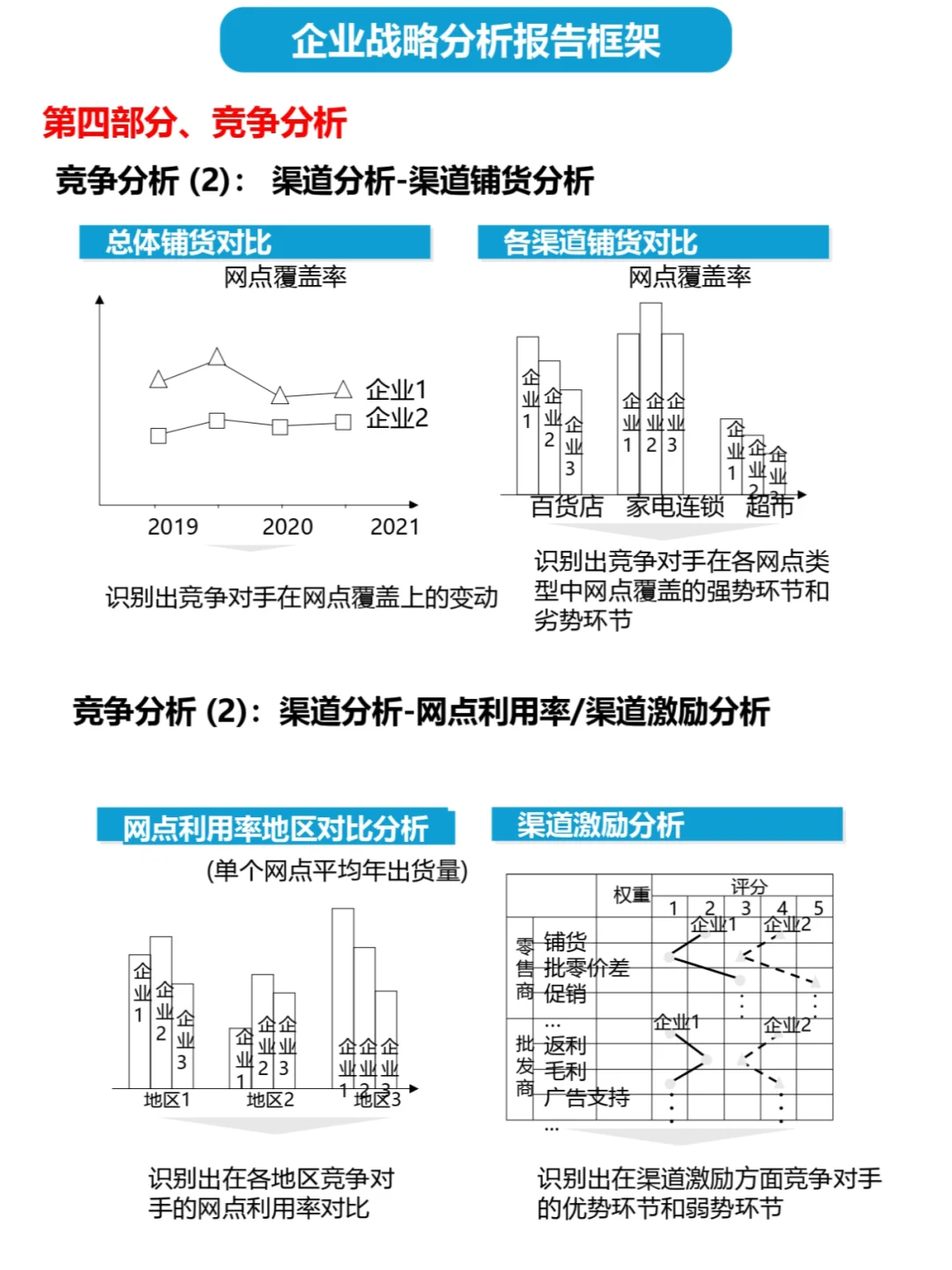 顶级咨询公司如何制定战略分析报告2️⃣