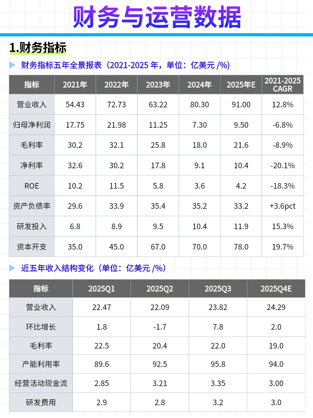 每日公司深度报告 | 第 19 期：中芯国际