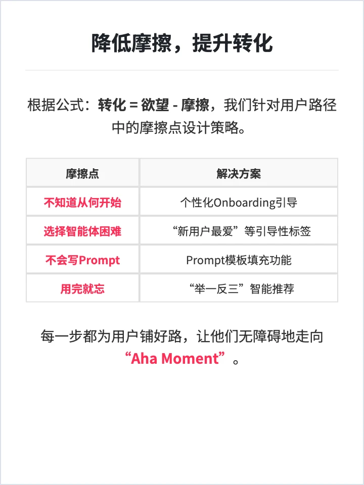 智谱清言:用户增长策略
