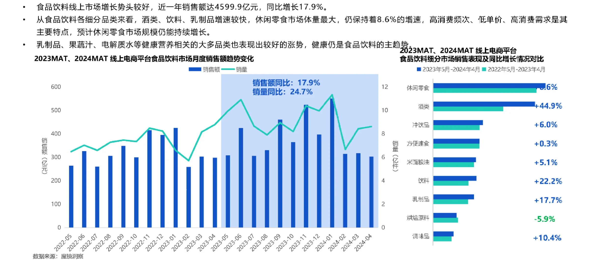 49页报告|2024休闲零食市场趋势洞察报告