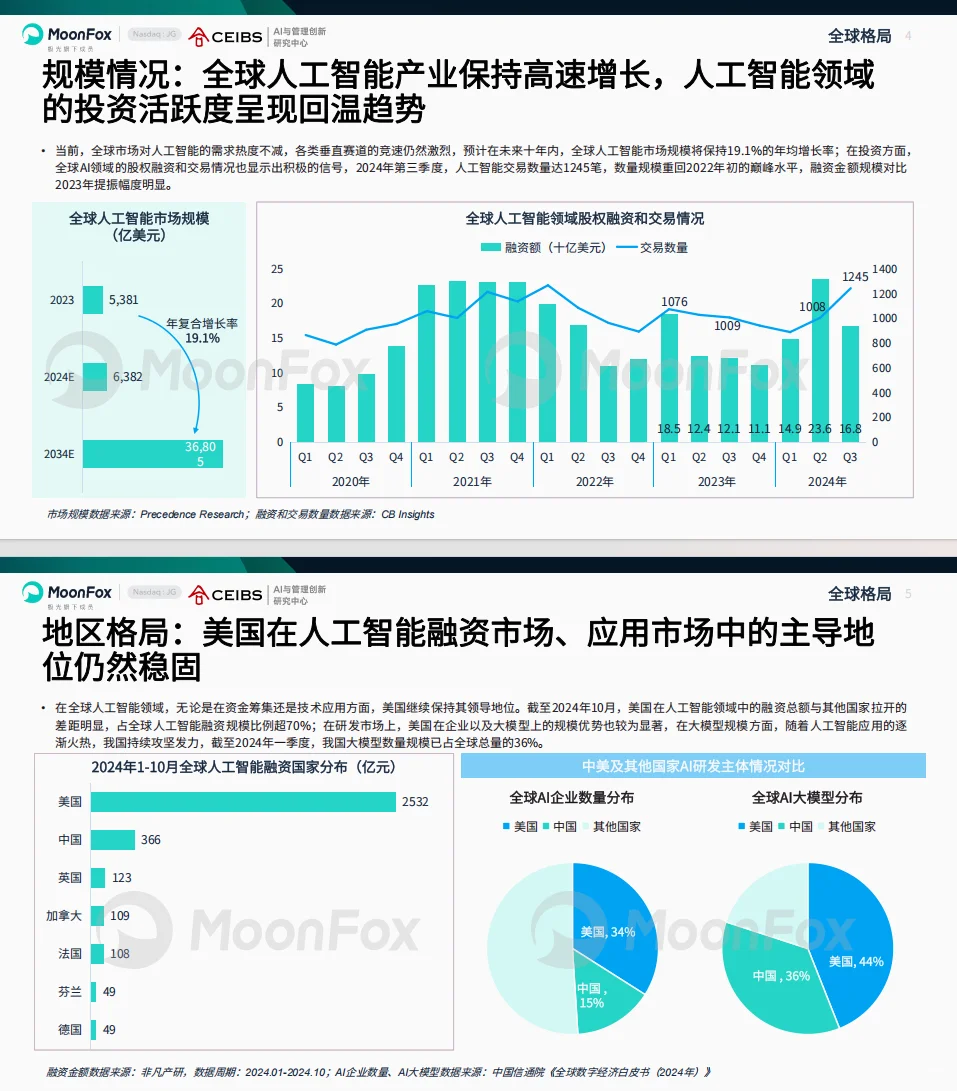 AI产业大爆发,2025年这些趋势你得知道!