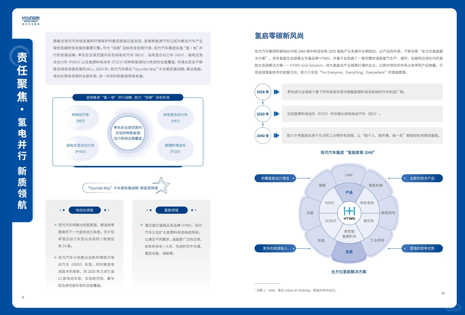 现代汽车2024可持续战略解读