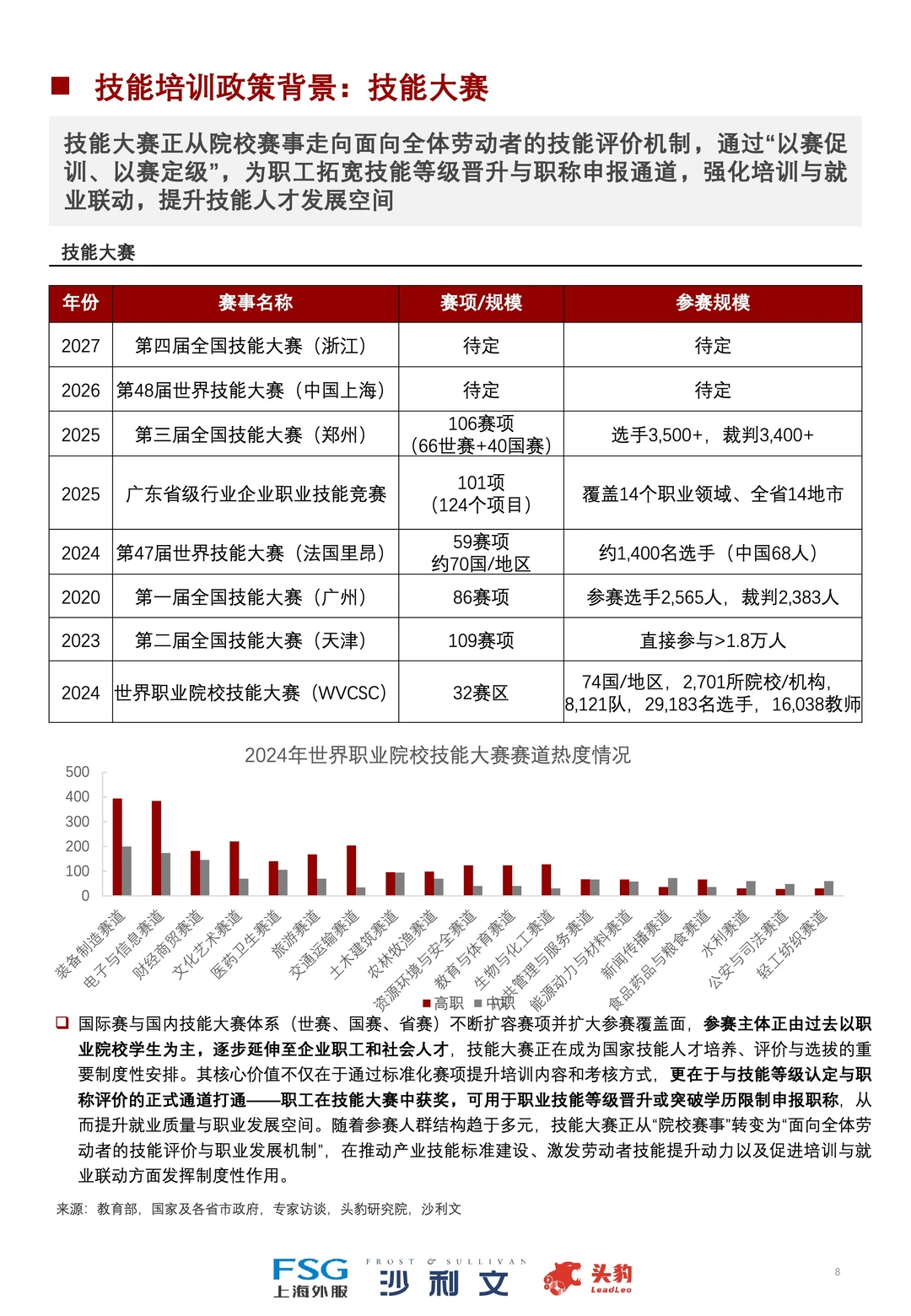 中国技能培训行业,将会迎来黄金时代