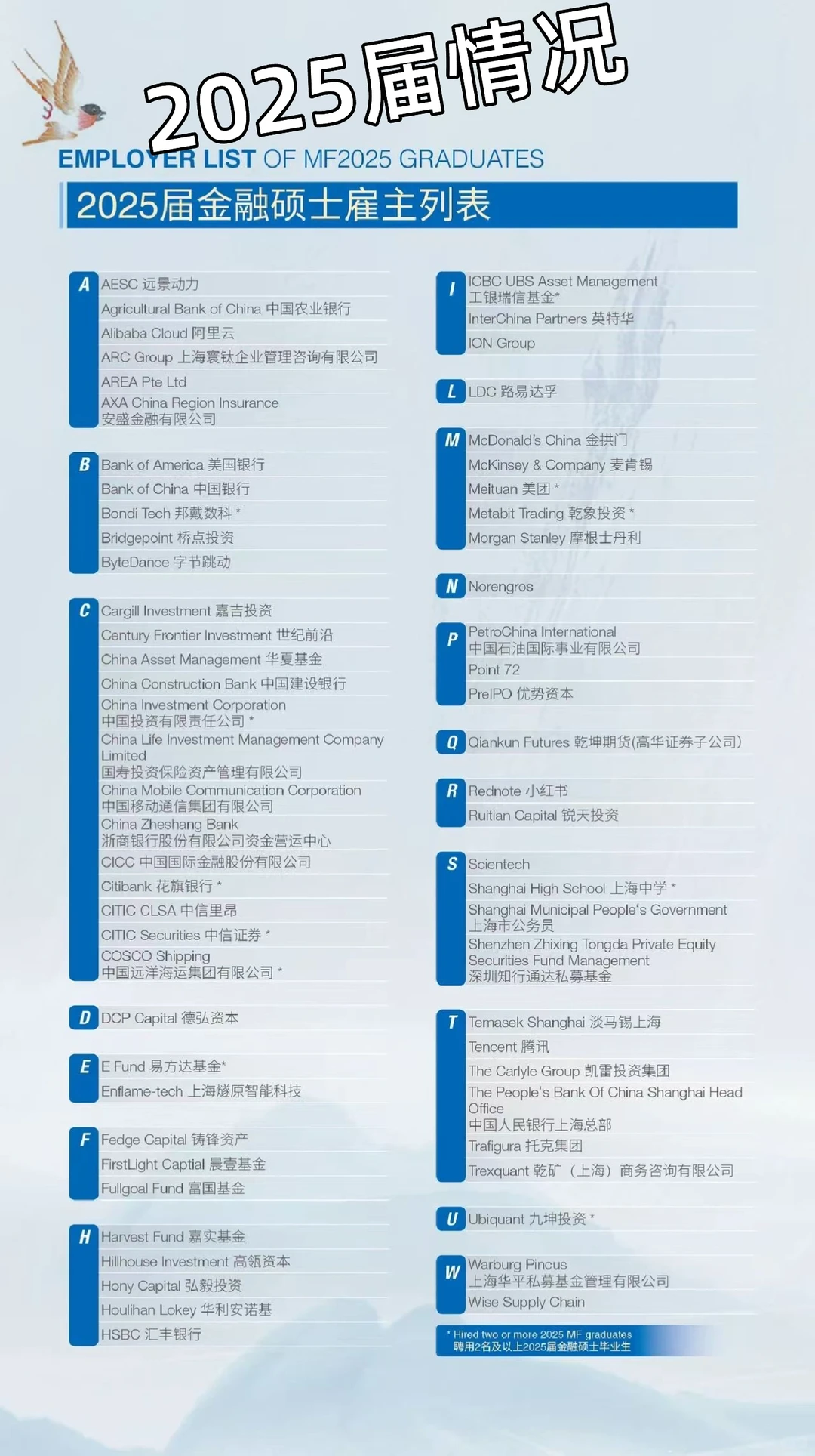 上海交大高金2025届就业,金融严冬具象化了
