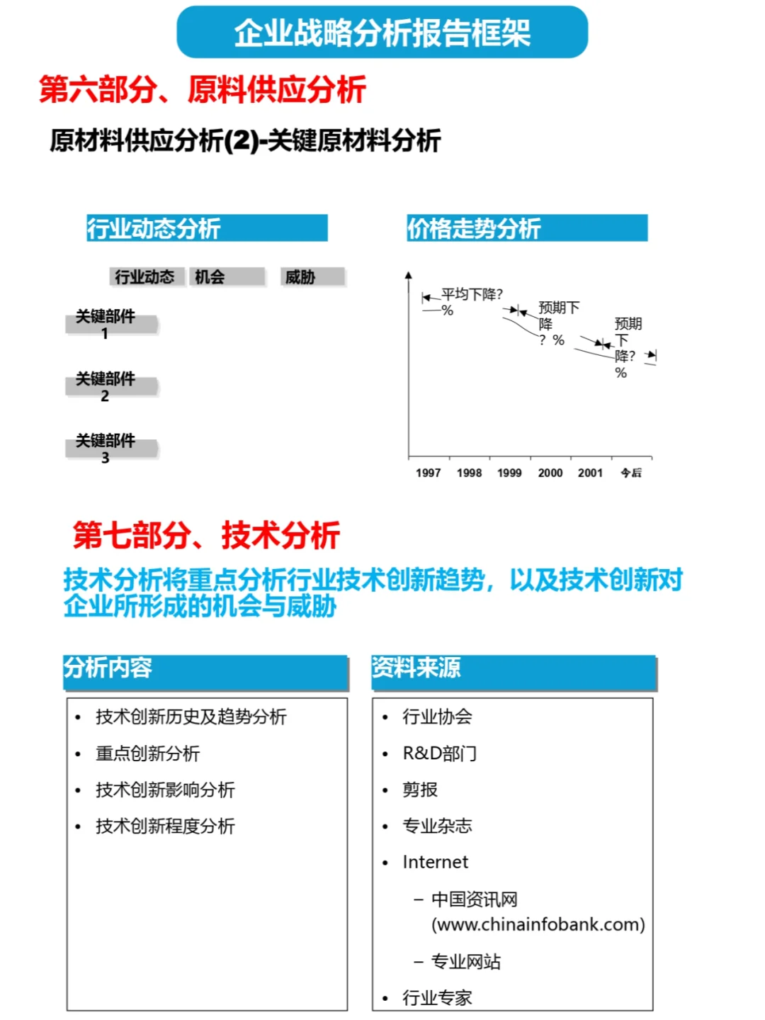 顶级咨询公司如何制定战略分析报告2️⃣