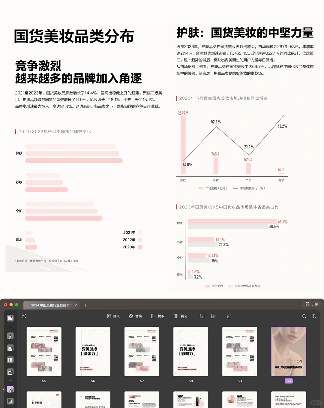 2024美妆行业白皮书&营销方法论报告