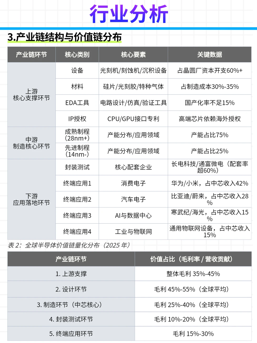 每日公司深度报告 | 第 19 期：中芯国际