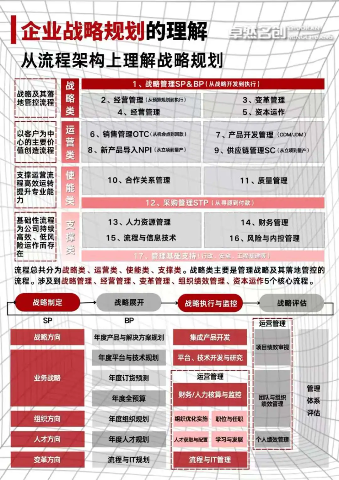 年度企业战略规划怎么做？手把手0-1教学