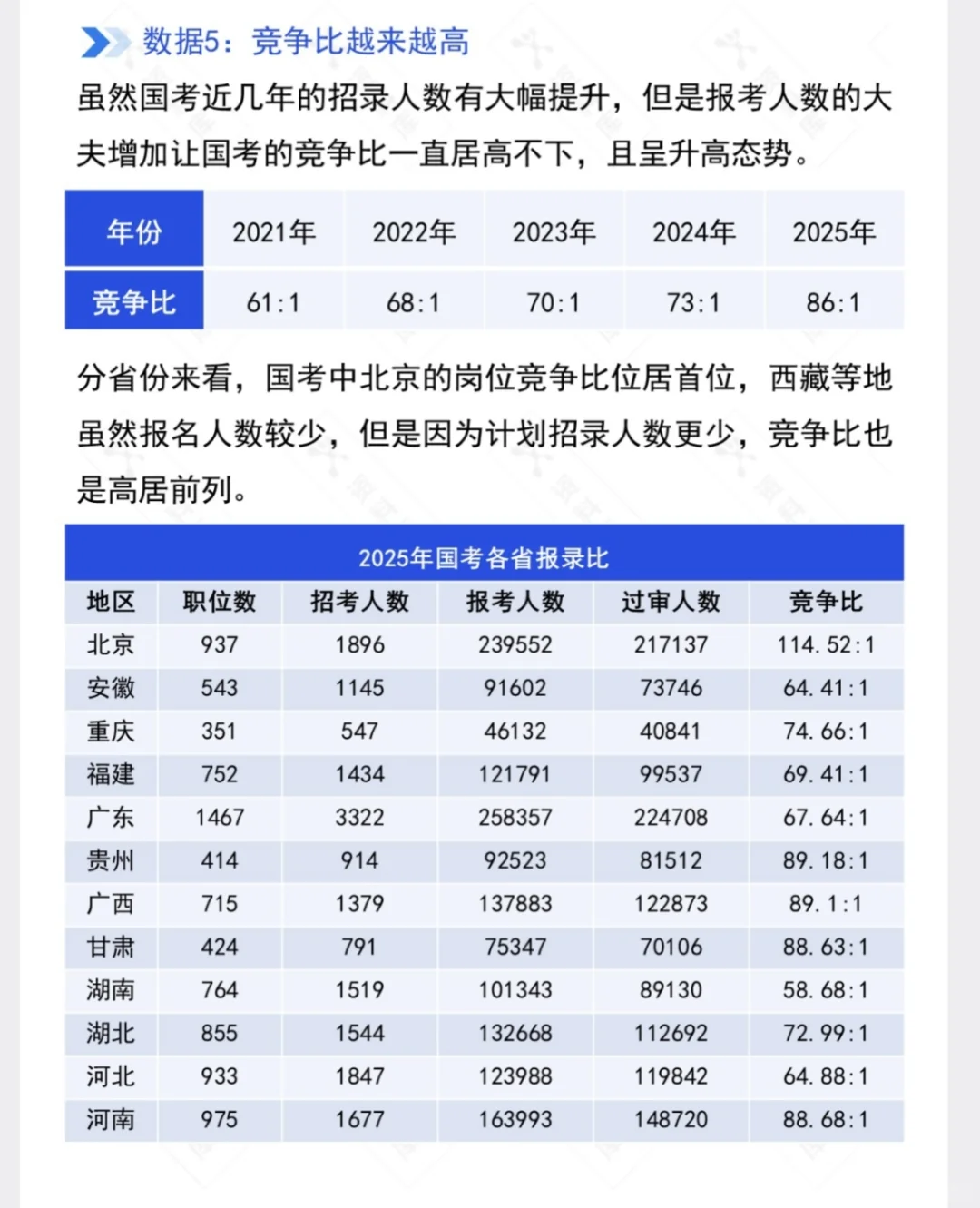 2026年国考大数据分析