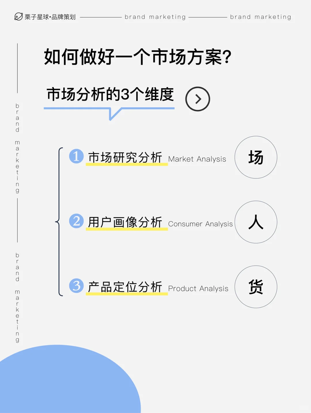❗️品牌营销|市场分析的3个维度✔️