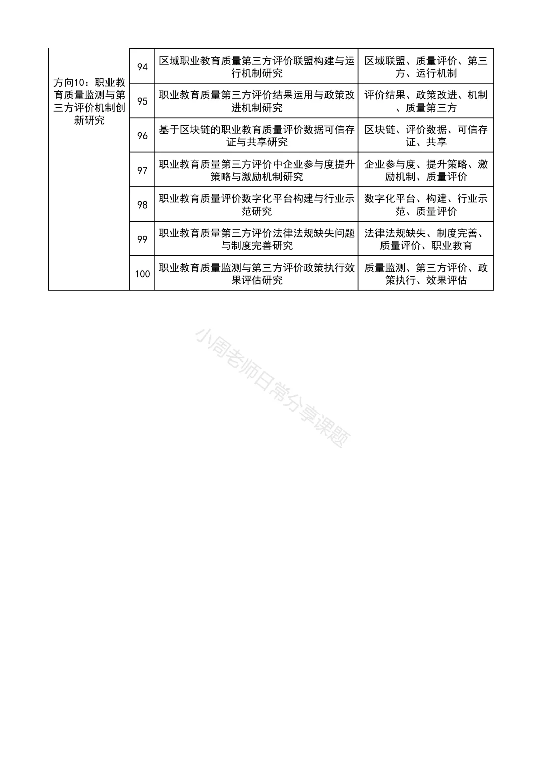 够专业！职业教育教改项目方向课题选题参考