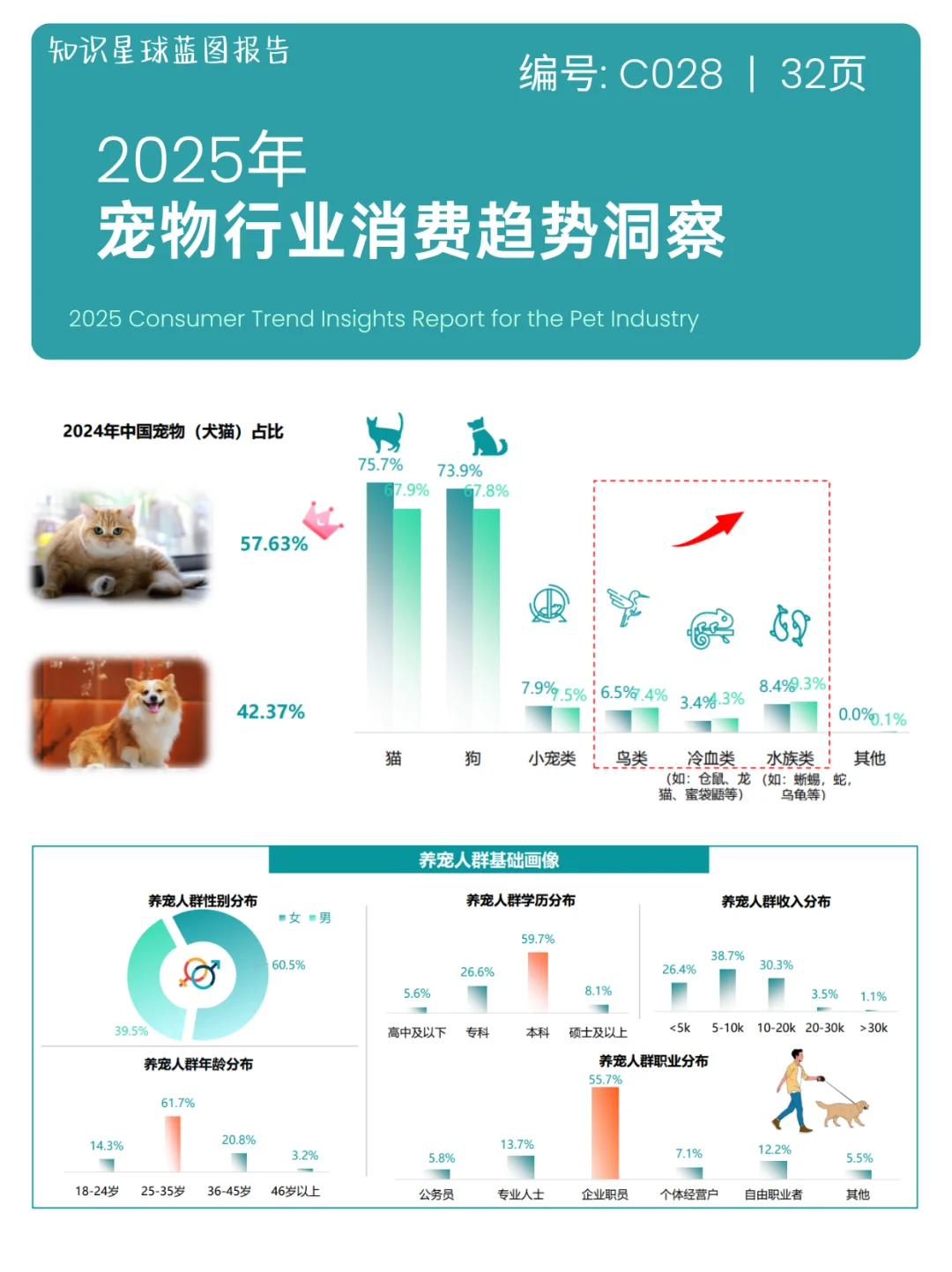 宠物经济:2025宠物行业消费趋势洞察