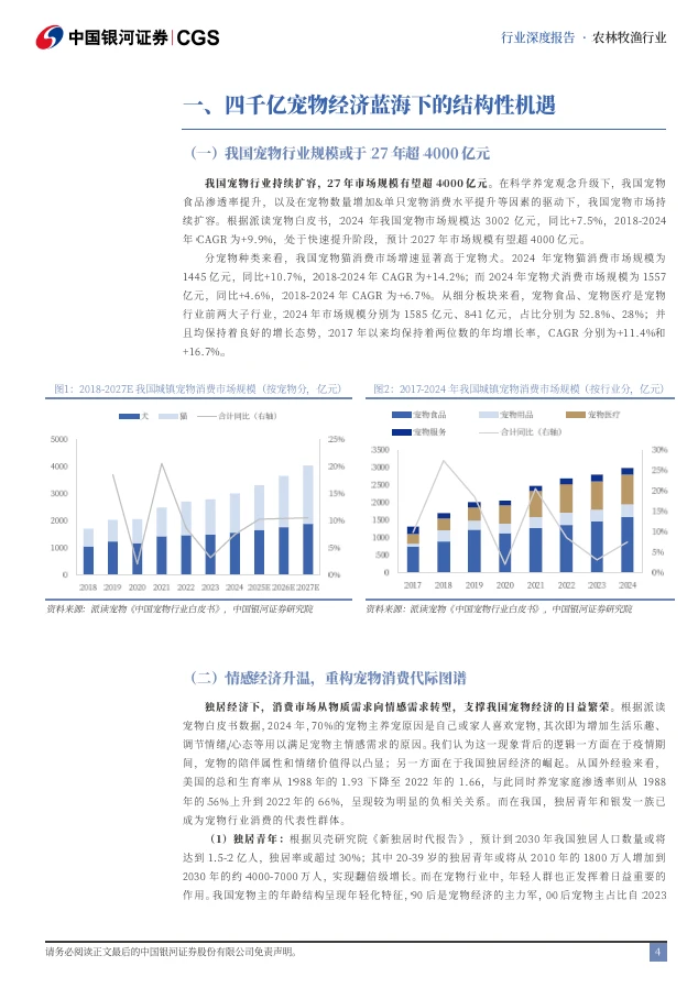 2025宠物蓝海机遇增长行业报告