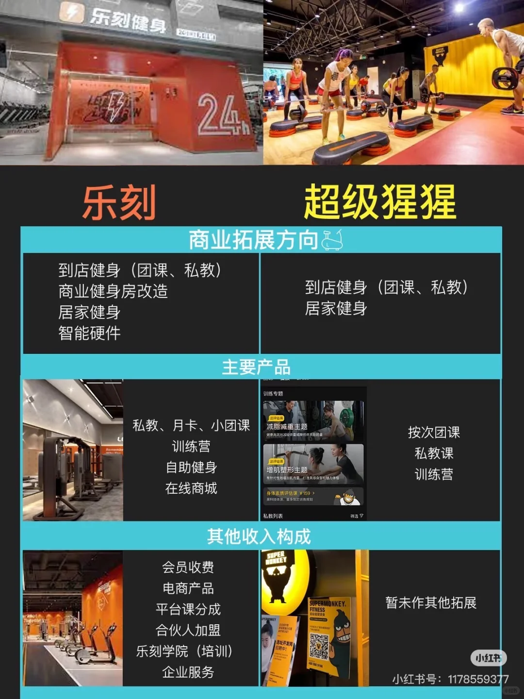 健身行业商业模式对比分析