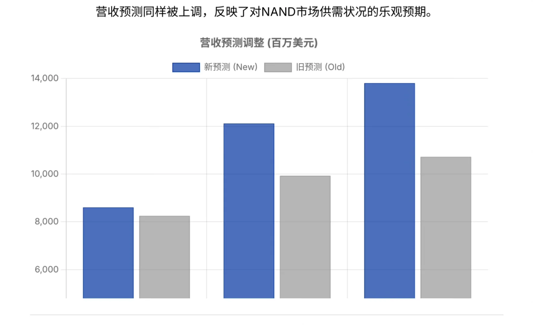 高盛研报,闪迪财报解读,NAND 短缺或将持续