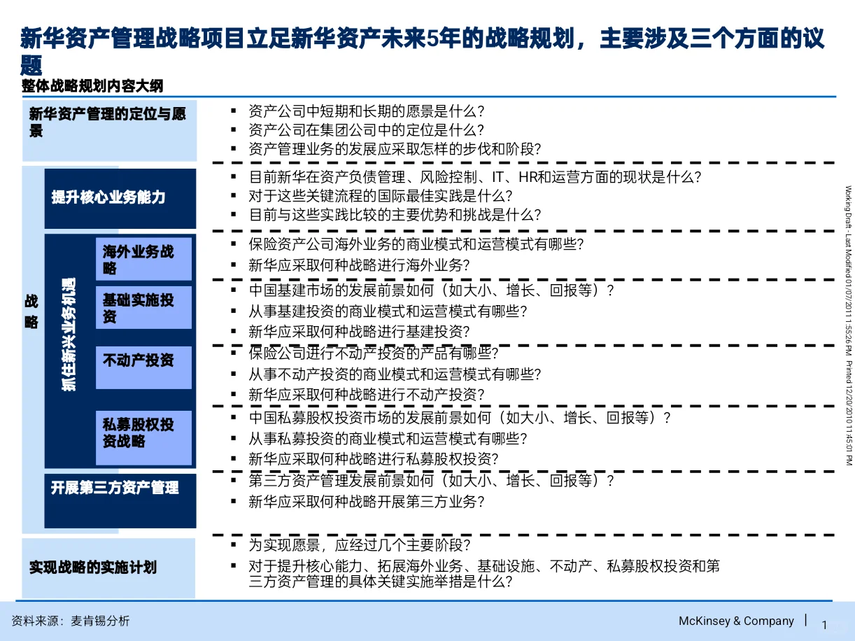 原来咨询公司是这样为资产管理公司做战略的