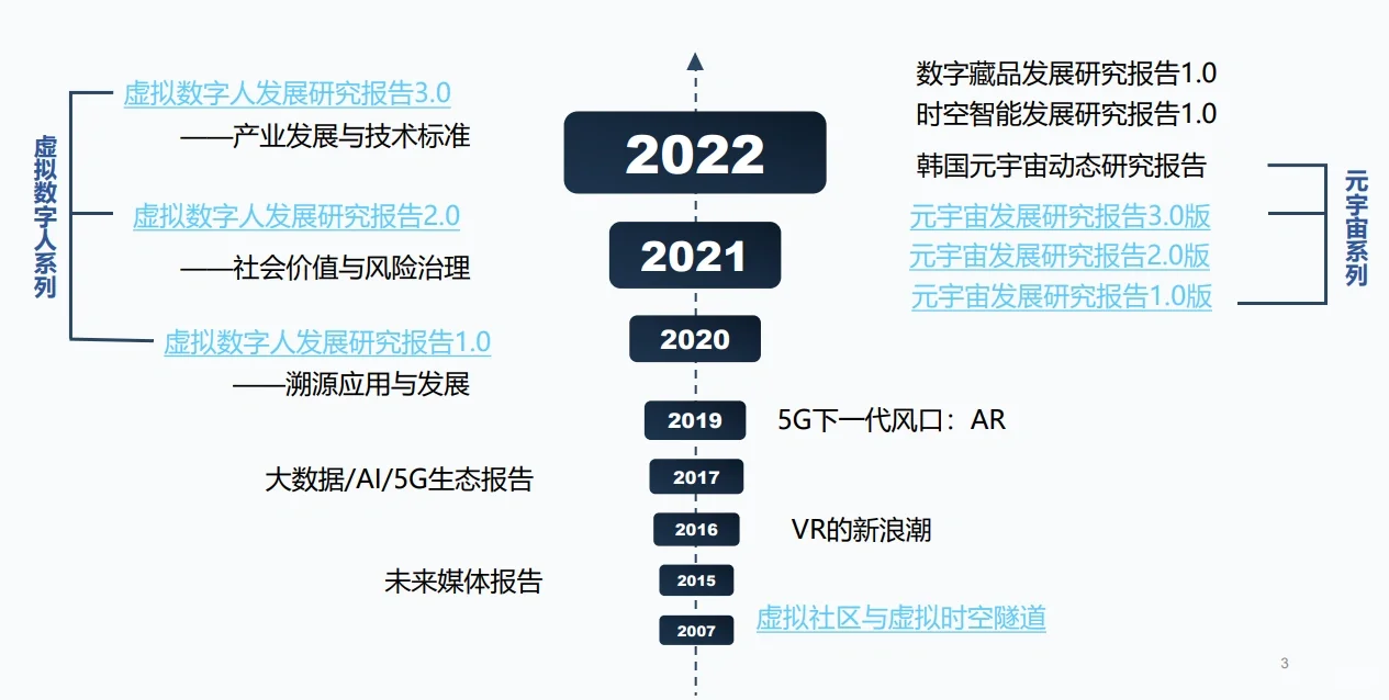 通往未来 2023年AIGC和ChatGPT发展研究报告