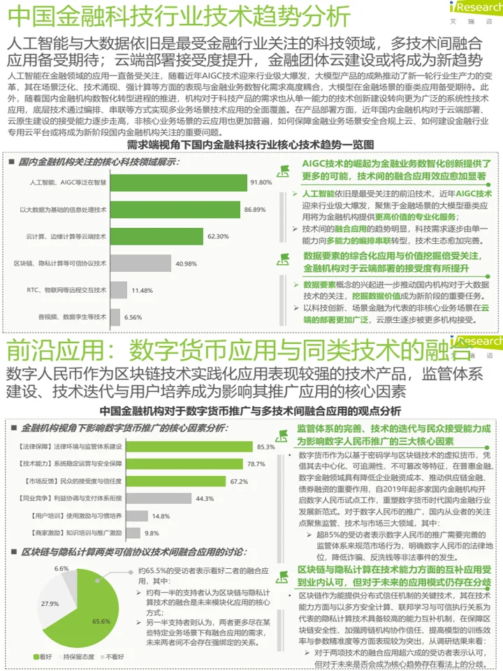 2025金融科技行业市场+发展洞察报告