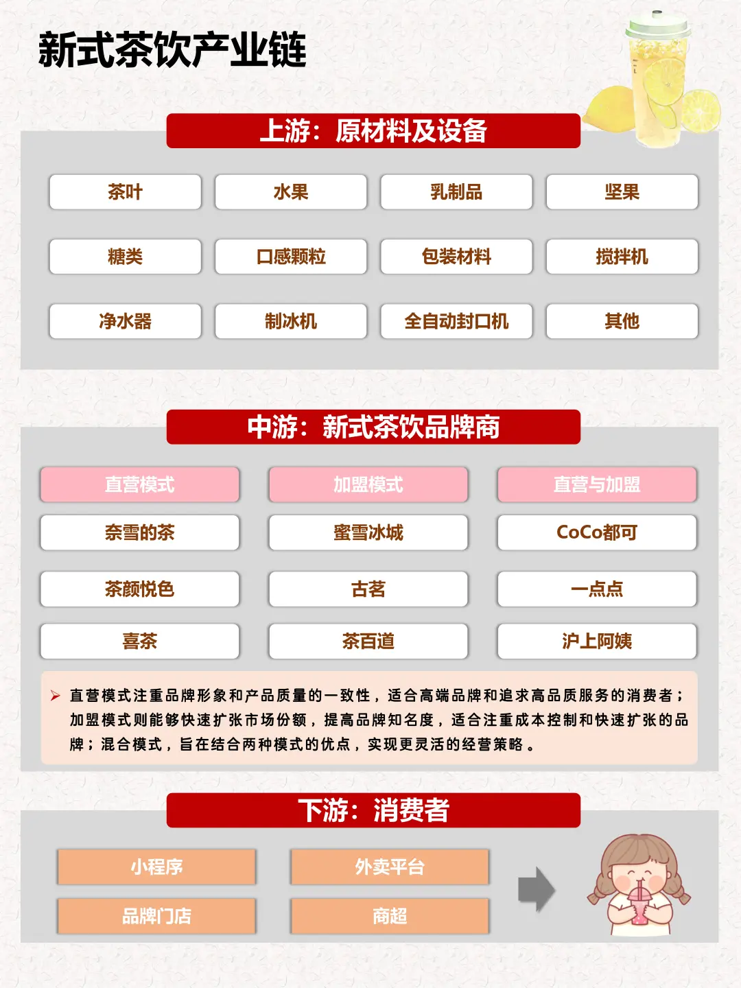 一天吃透一条产业链：新式茶饮
