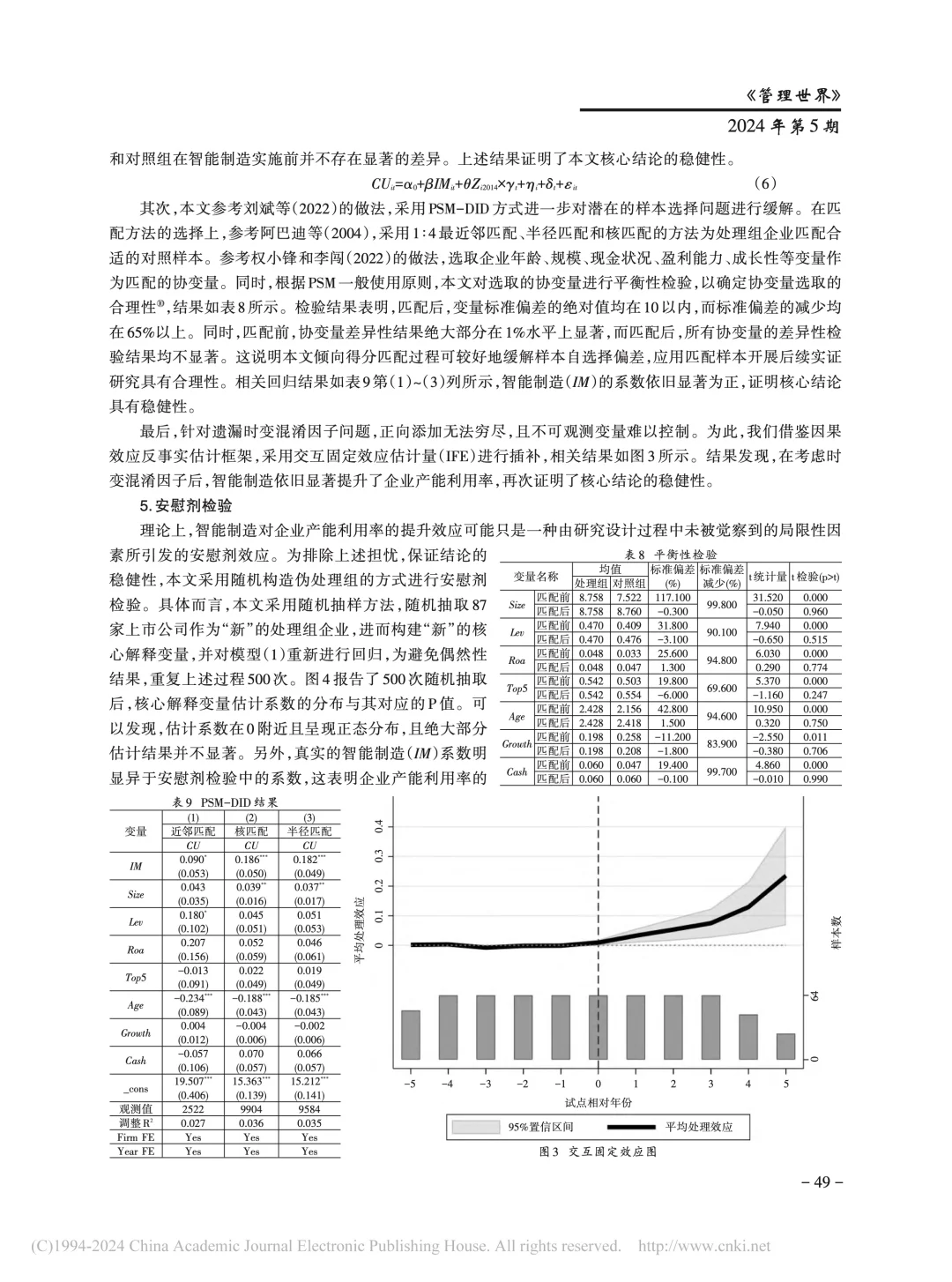 《管理世界》智能制造提升企业产能利用率