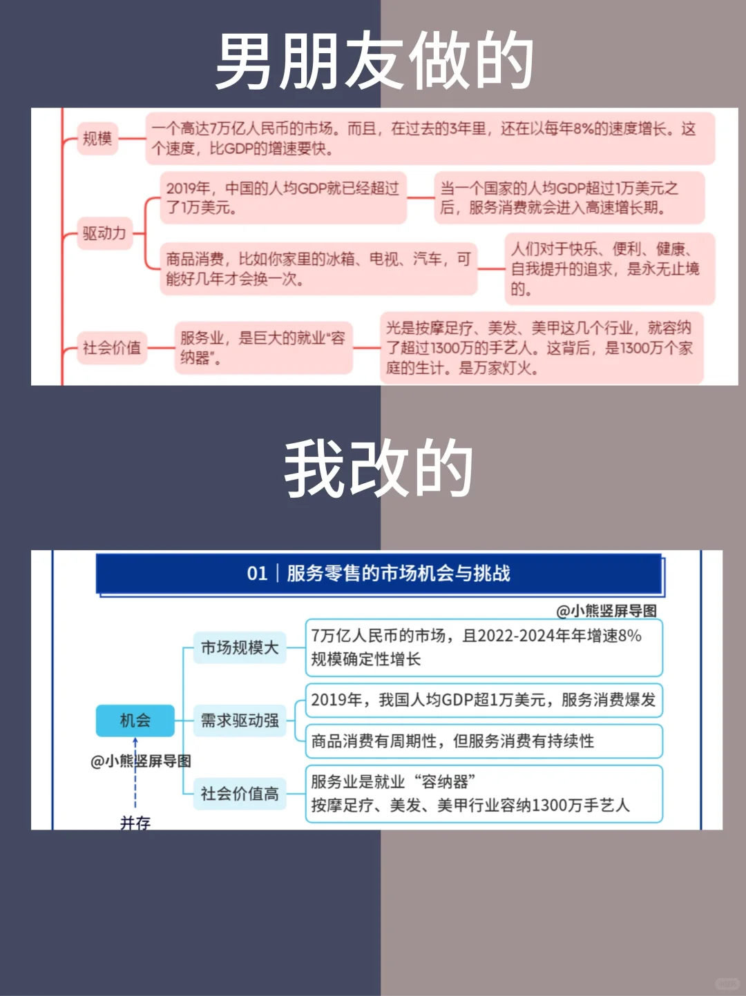 一篇吃透“服务零售”，抓住未来10年的机会