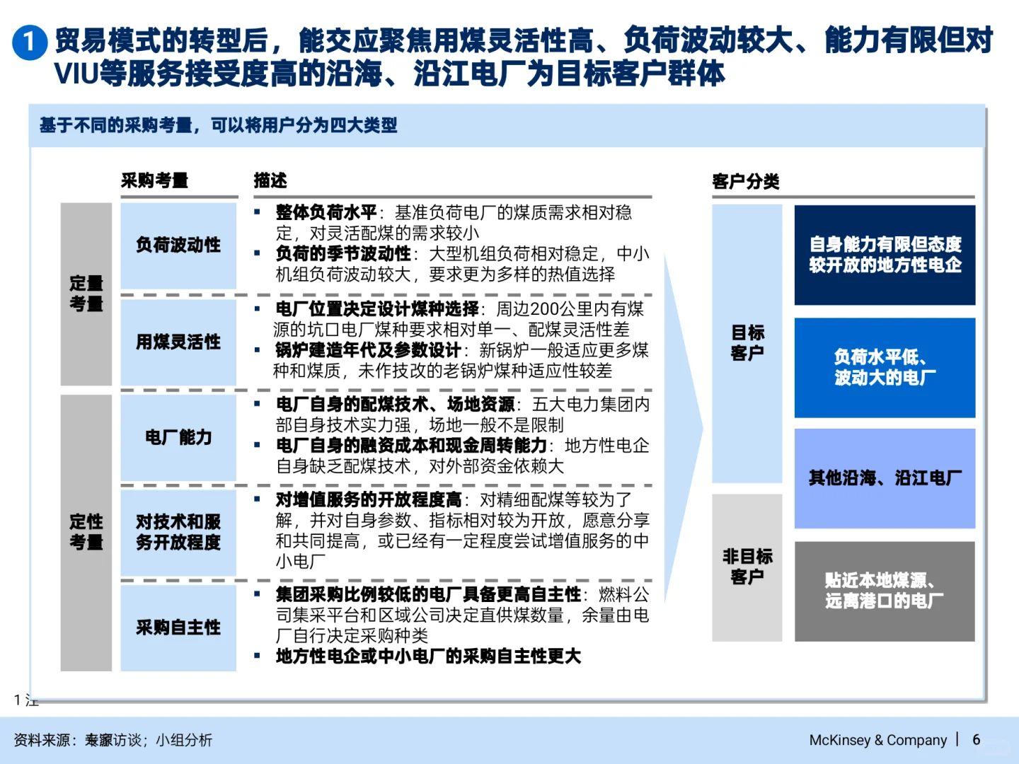 麦肯锡公司做战略不愧是咨询天花板