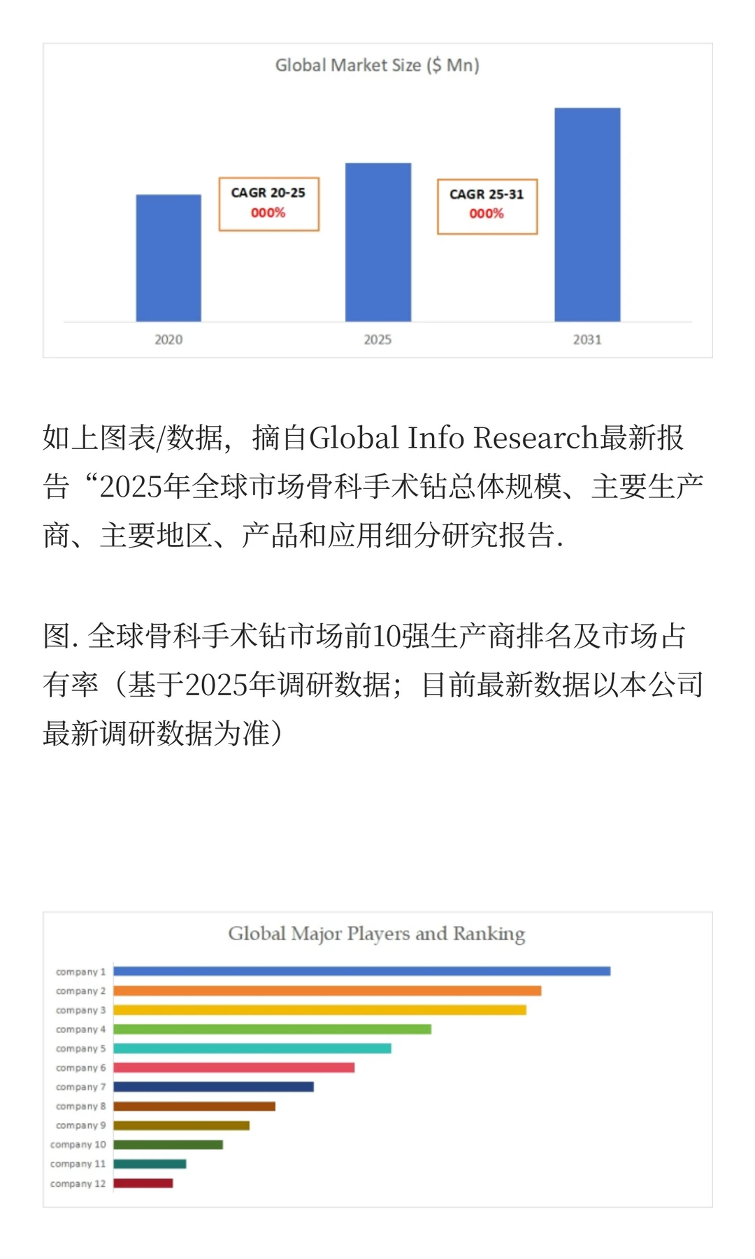 最新2025全球骨科手术钻头部企业排名：市场